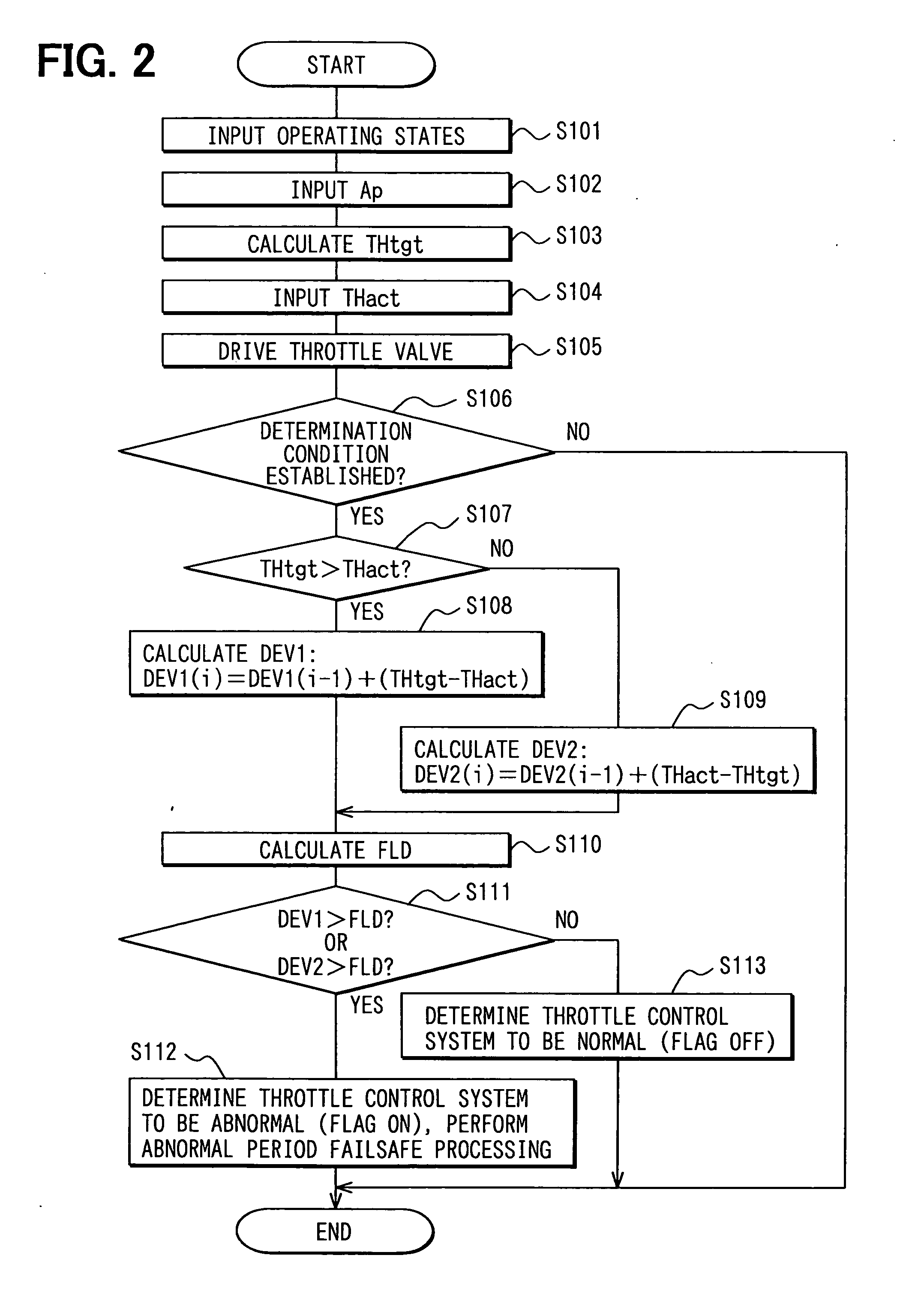 Throttle system abnormality determination apparatus