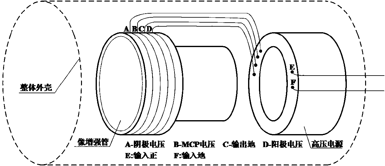 Electromagnetic compatibility design method for low-light image intensifier