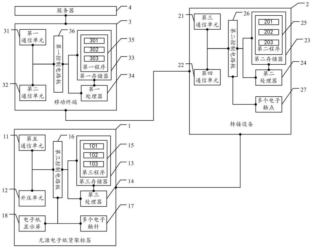 Passive electronic paper shelf label system