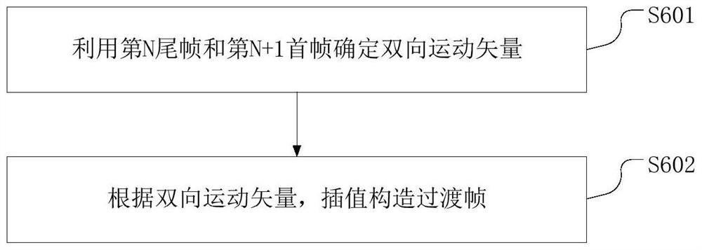 Vlog editing method and editing system