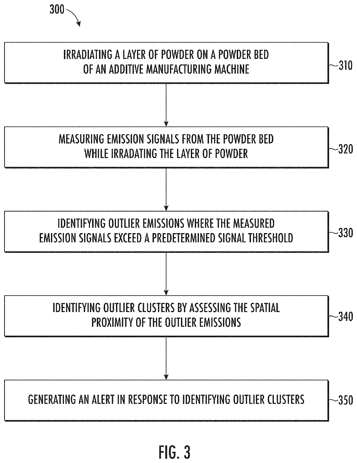 Melt Pool Monitoring System and Method for Detecting Errors in an Additive Manufacturing Process