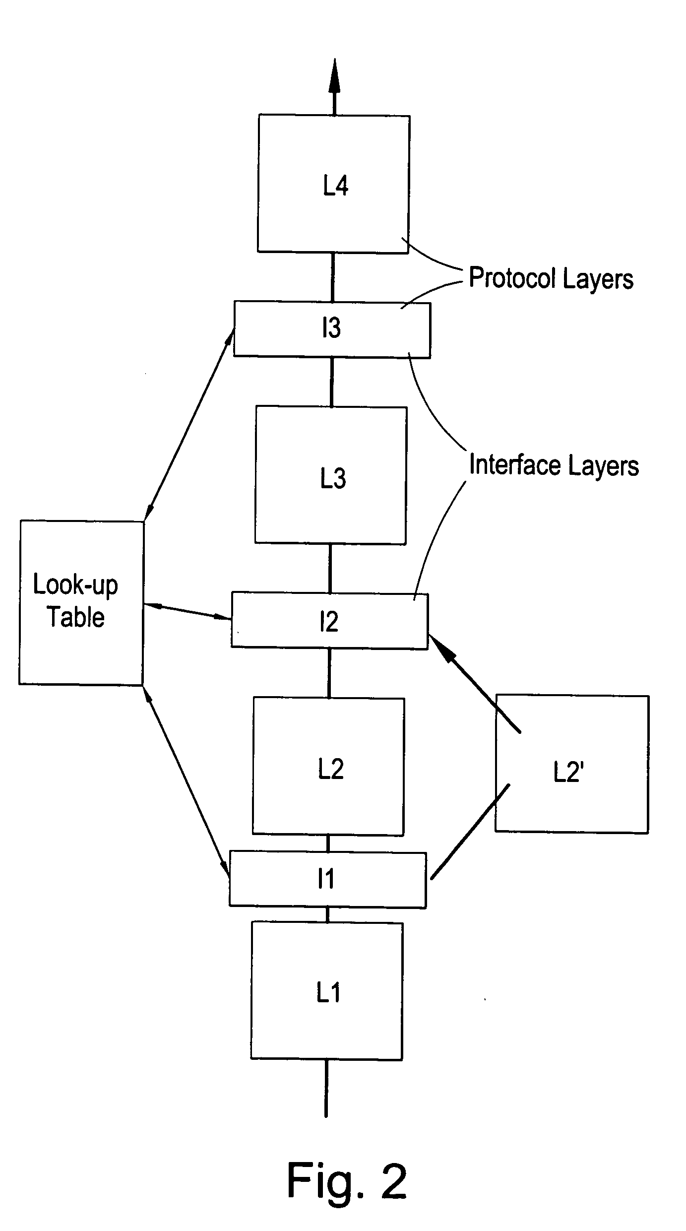 Flexible protocol stack