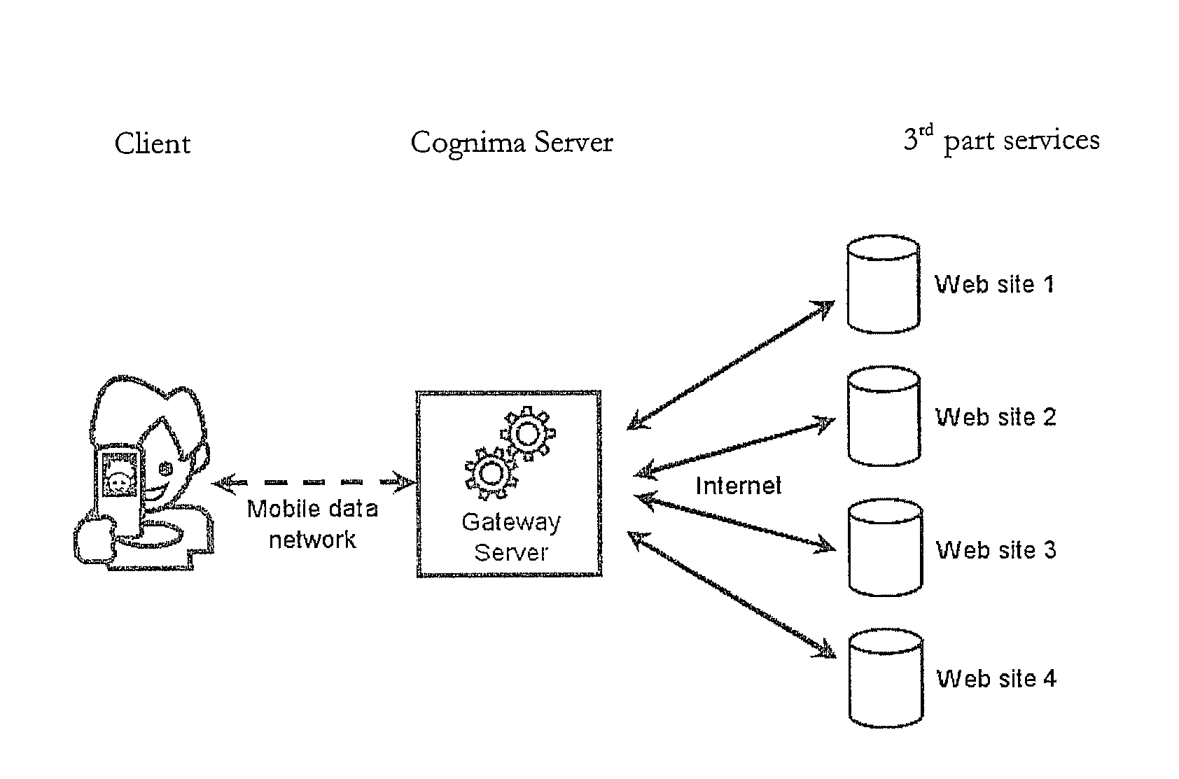 Method of configuring a mobile telephone to interact with external services