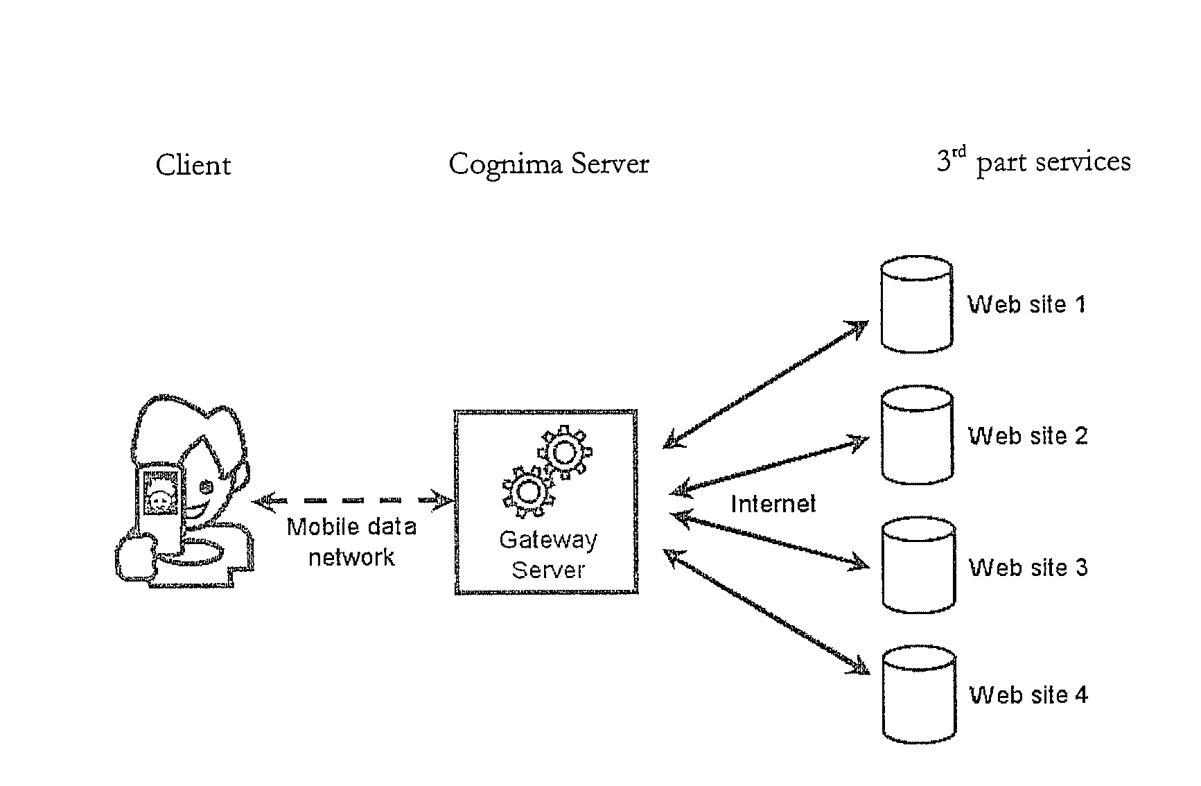 Method of configuring a mobile telephone to interact with external services