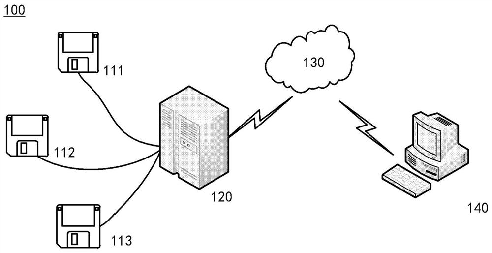Disk utilization rate monitoring method, device and system and medium
