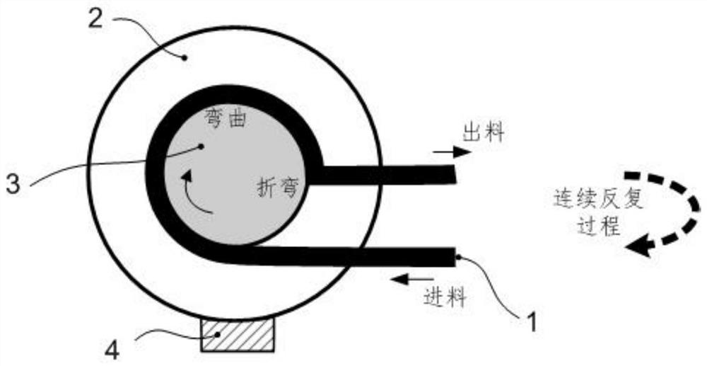 Continuous and repeated bending-bending extrusion cycle remanufacturing method for waste titanium alloy chips