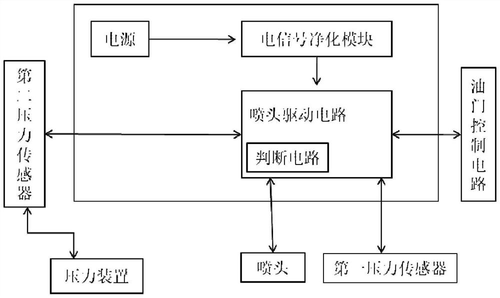 A spraying device that utilizes a two-stroke power unit to drive and adjust the amount of liquid injection