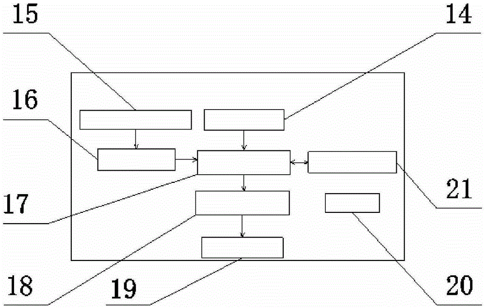 Car driving speed-limiting system based on GIS and running method of car driving speed-limiting system based on GIS