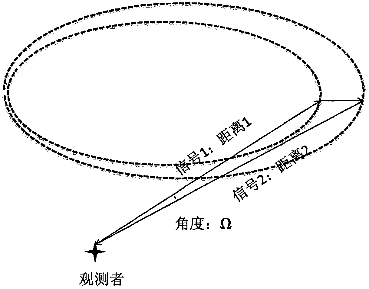 A method and device for determining the speed of fire spread