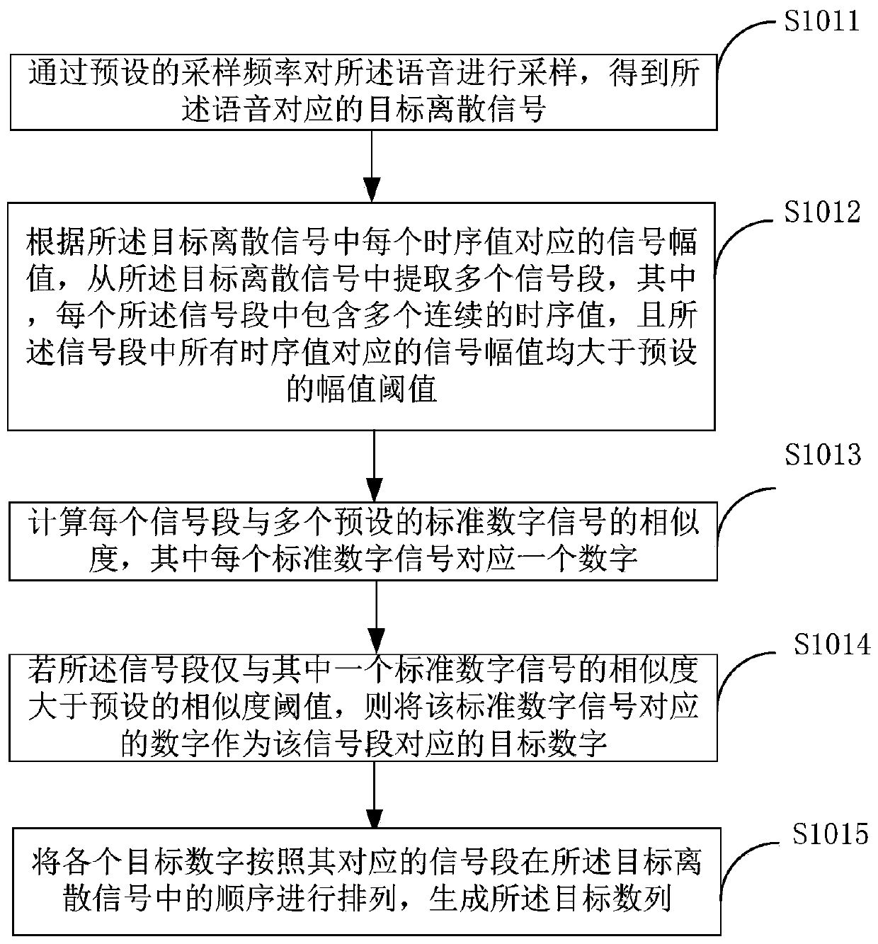 ID number matching method and system based on speech recognition