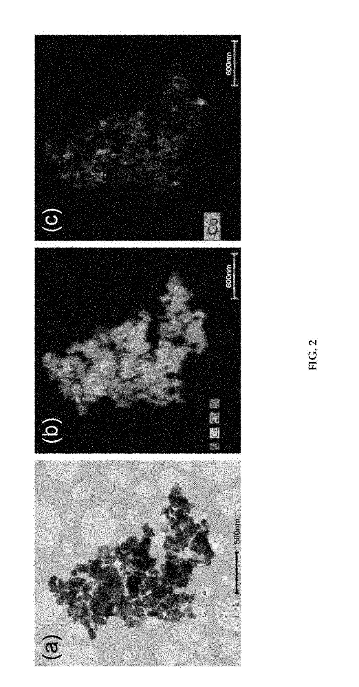 Multi-scaled oxygen storage material based on ceria-zirconia having high oxygen storage and releasing ability and a preparation method thereof