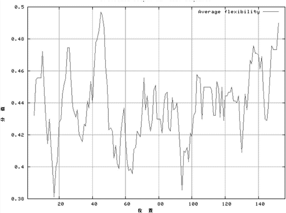 Antigen polypeptide of tumor inhibition factor p16, and application thereof