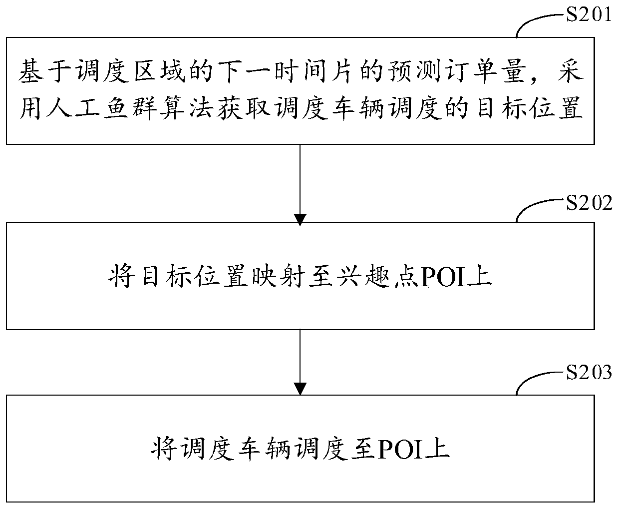 Robot taxi scheduling method and device, electronic equipment and storage medium