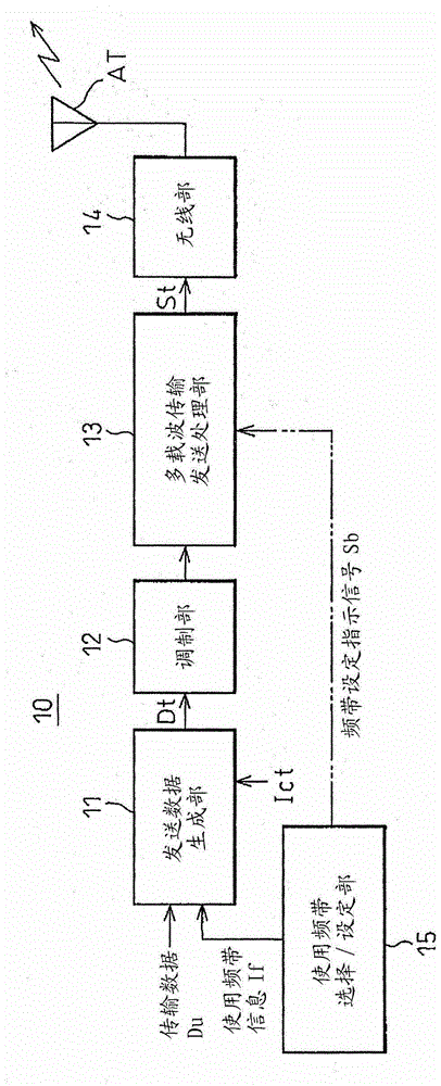 Communication device and communication system based on multi-carrier transmission mode