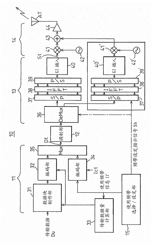 Communication device and communication system based on multi-carrier transmission mode
