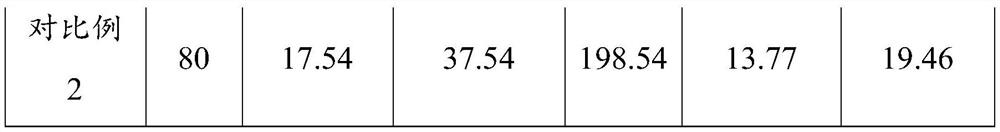 Rubber compound for sealing gasket, sealing gasket and preparation method thereof, and plate heat exchanger including the sealing gasket