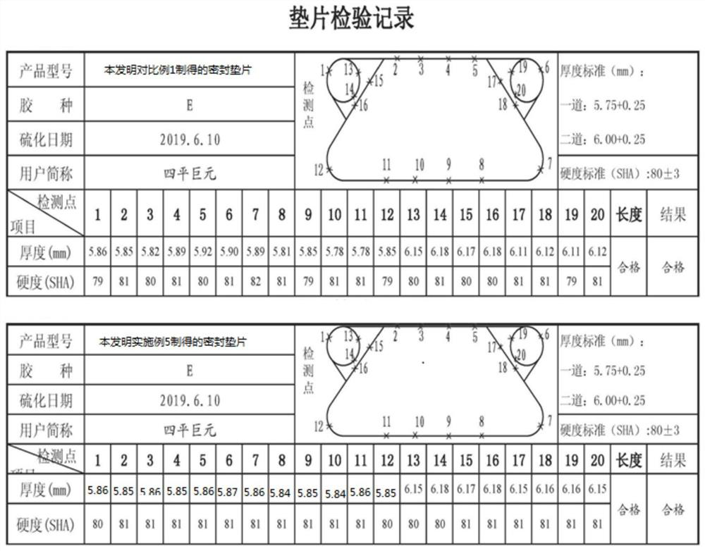 Rubber compound for sealing gasket, sealing gasket and preparation method thereof, and plate heat exchanger including the sealing gasket