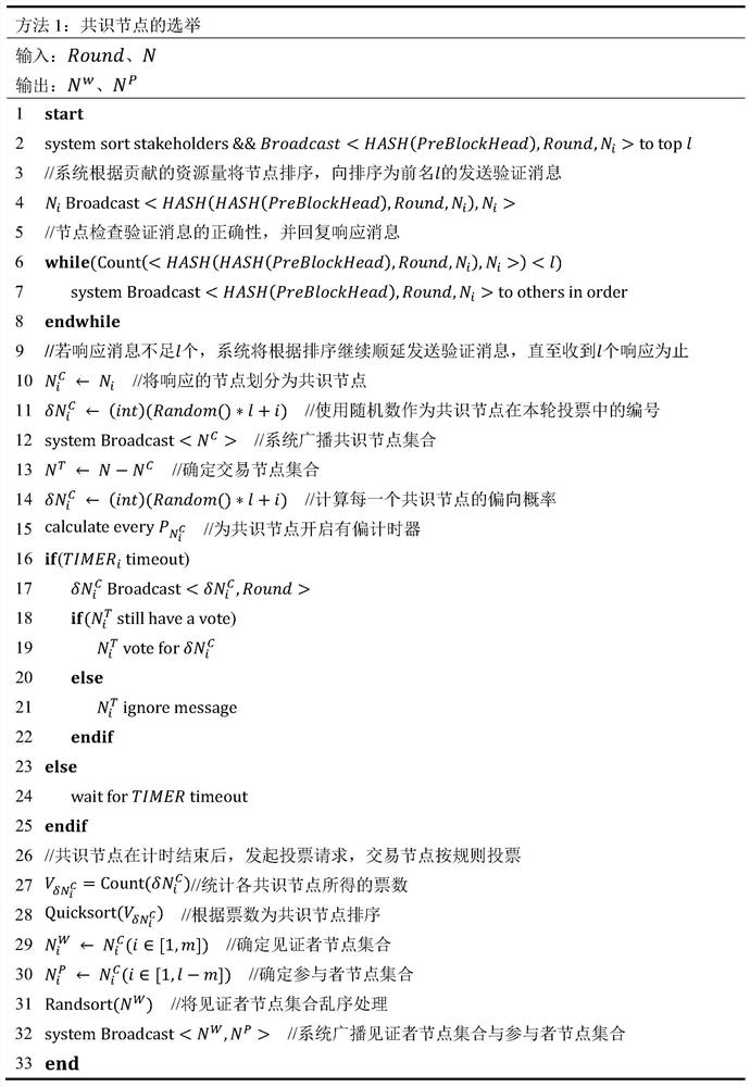 DPoS-based cloud data traceability blockchain consensus mechanism improvement method