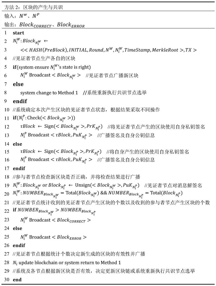 DPoS-based cloud data traceability blockchain consensus mechanism improvement method