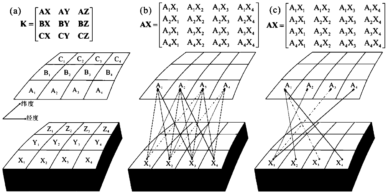 Gravitational field rapid forward modeling method and inversion method based on Toplite kernel matrix