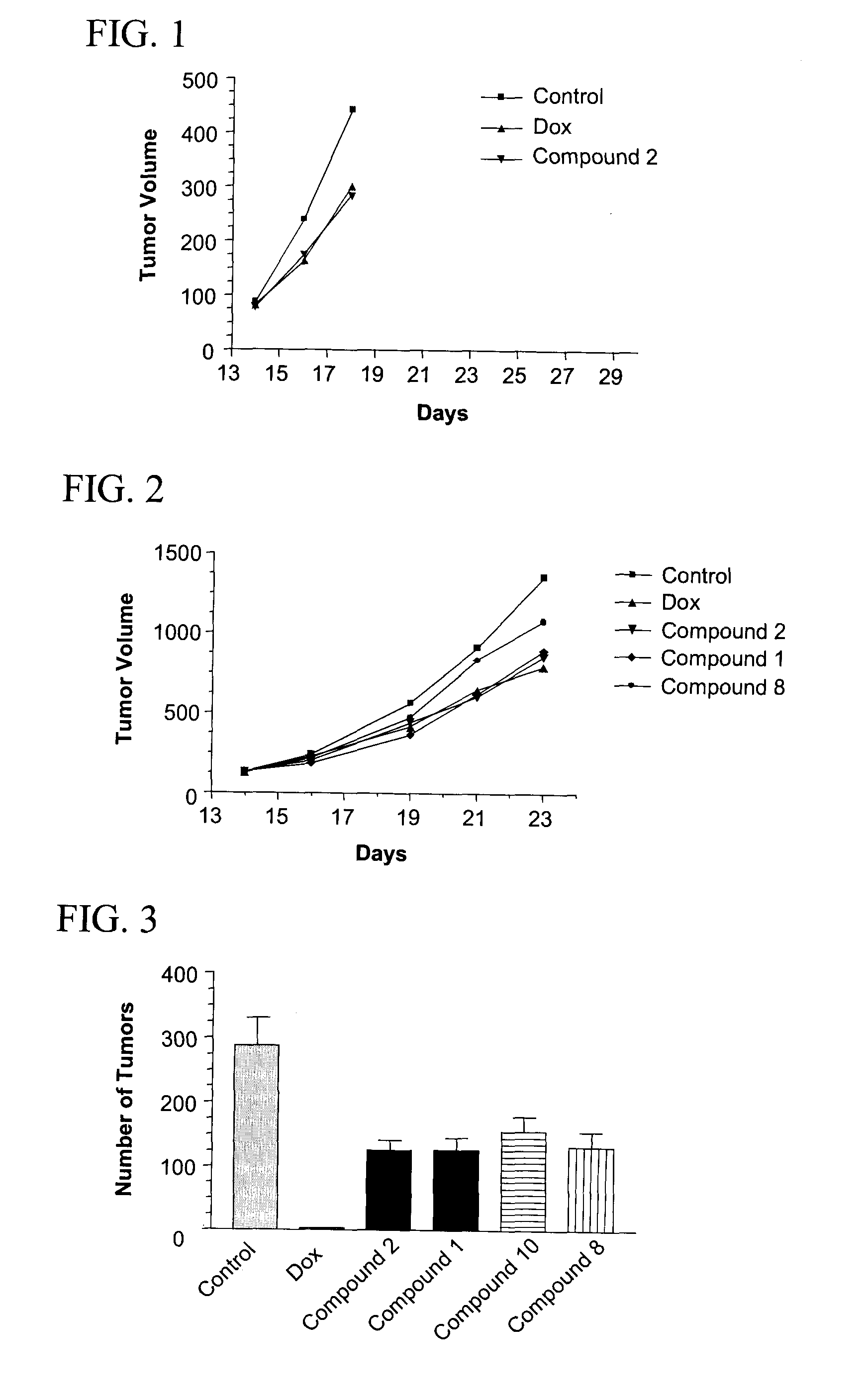 Triazine compounds and compositions thereof for the treatment of cancers