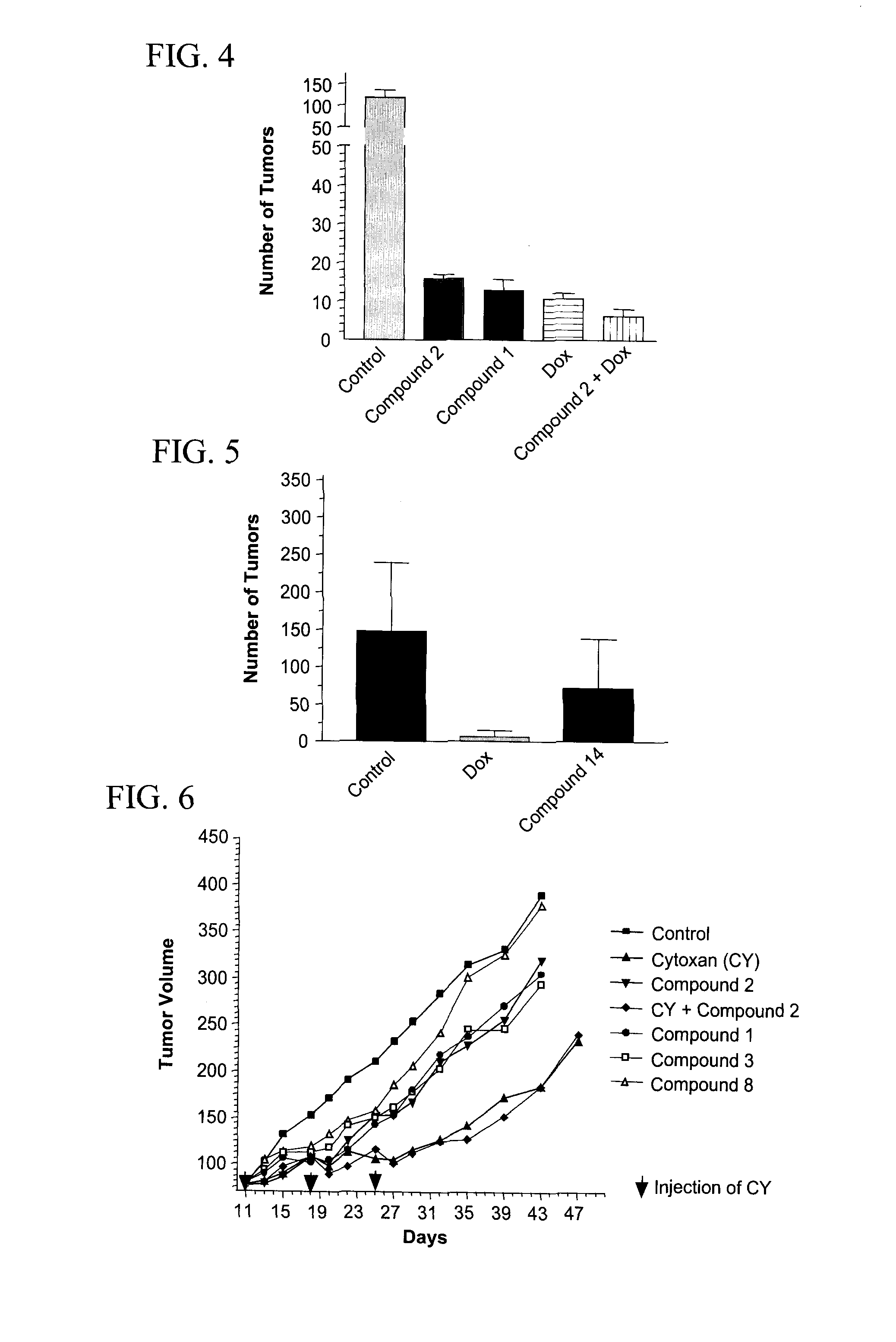Triazine compounds and compositions thereof for the treatment of cancers