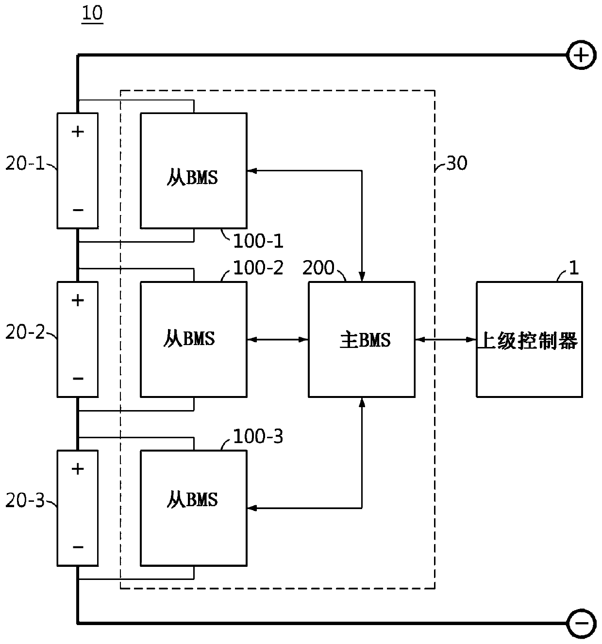 Wireless battery management system and battery pack including same