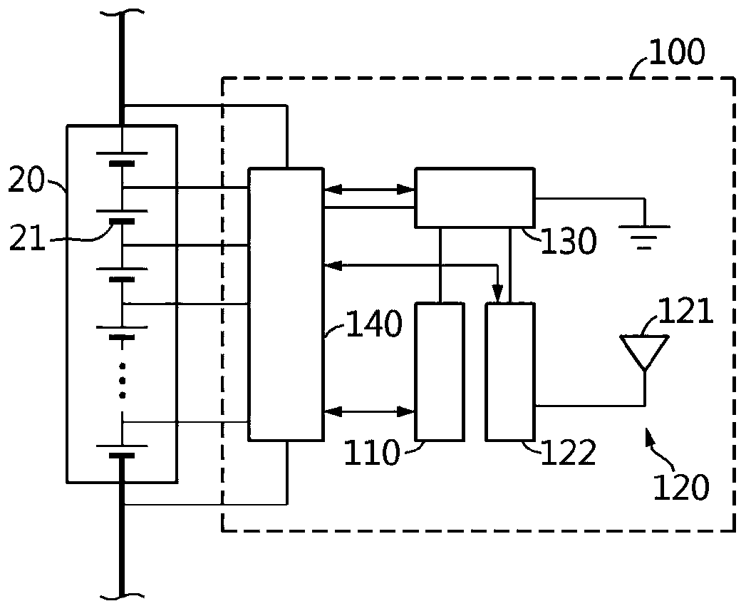 Wireless battery management system and battery pack including same