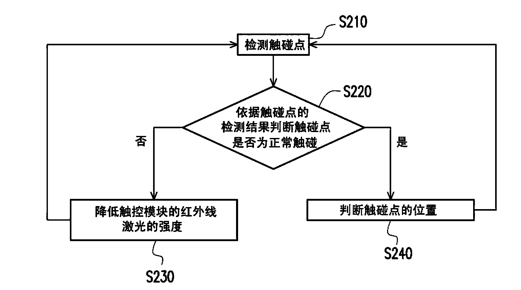 Touch module and operating method thereof