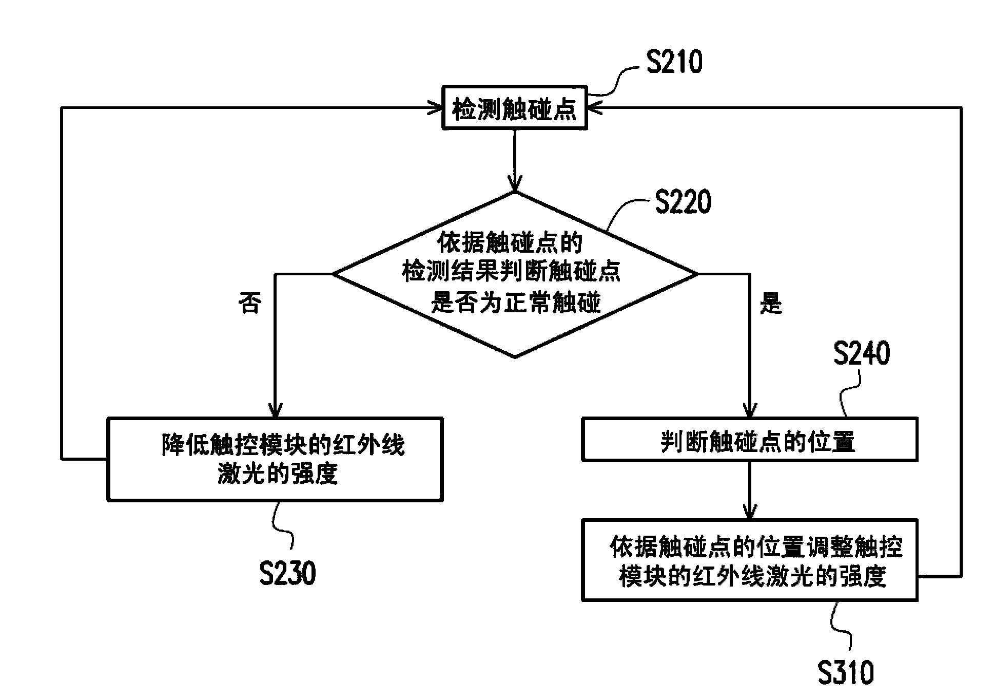 Touch module and operating method thereof