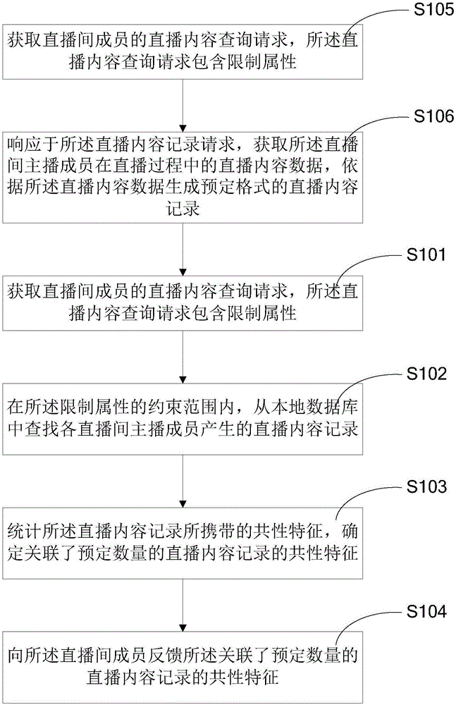 Webcasting content searching method, apparatus and server