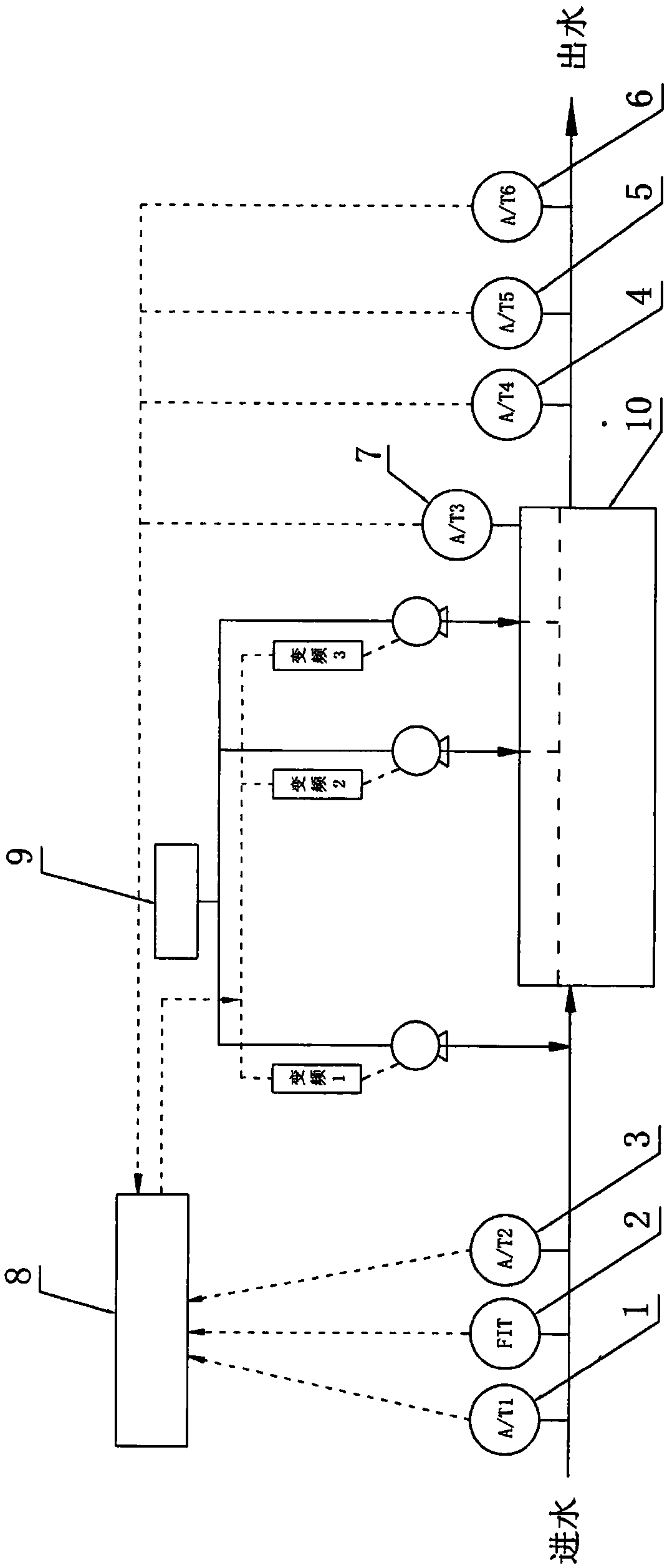 Carbon source intelligent dosing system and application thereof in sewage treatment