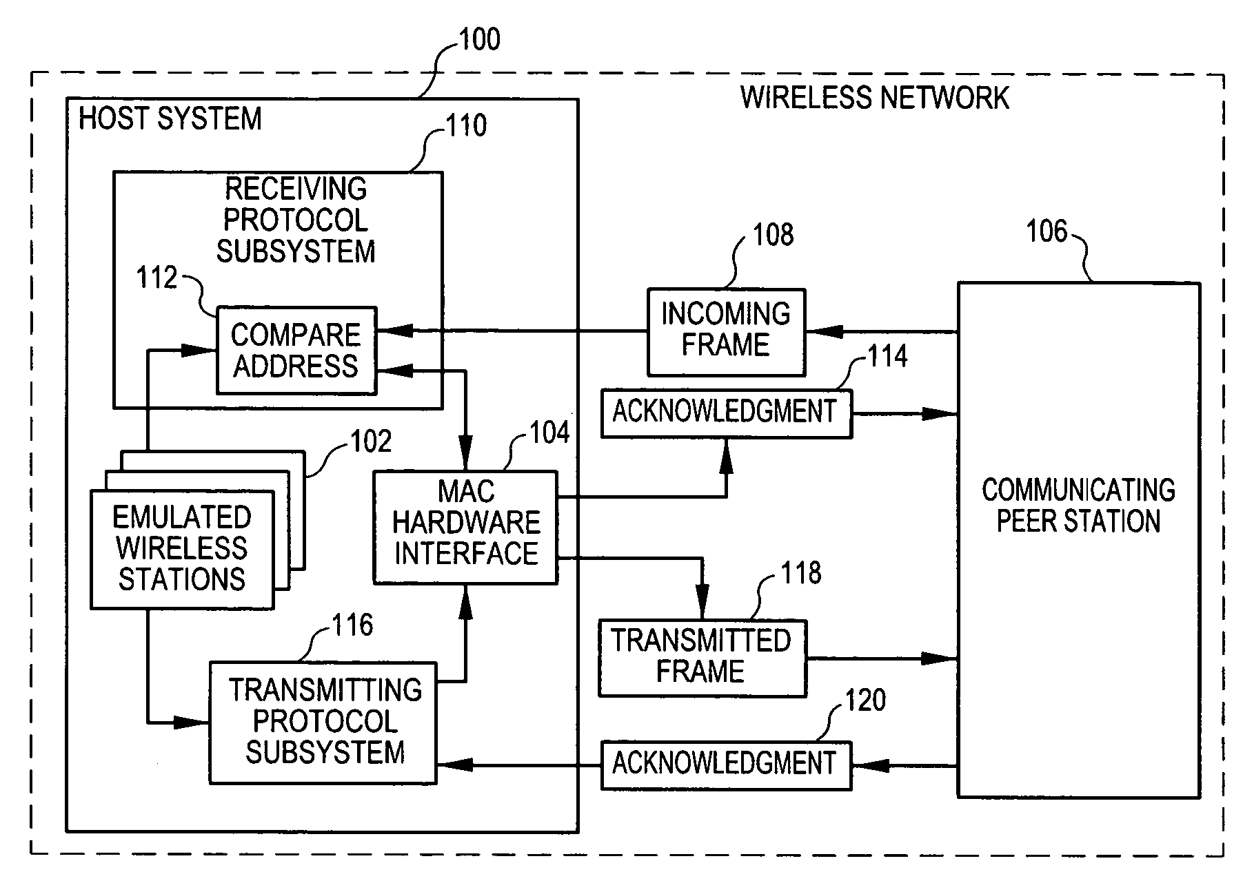 Wireless network load generator dynamic MAC hardware address manipulation