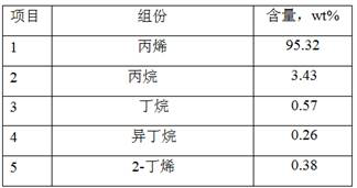 Olefin hydration reaction device and olefin hydration method