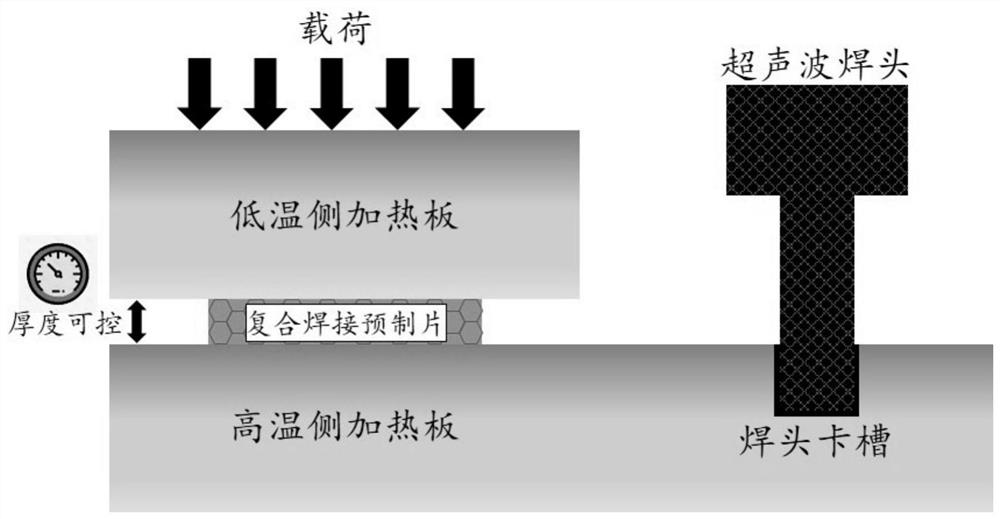 A low-temperature rapid pressure-free manufacturing method for high-temperature-resistant joints for power chip packaging