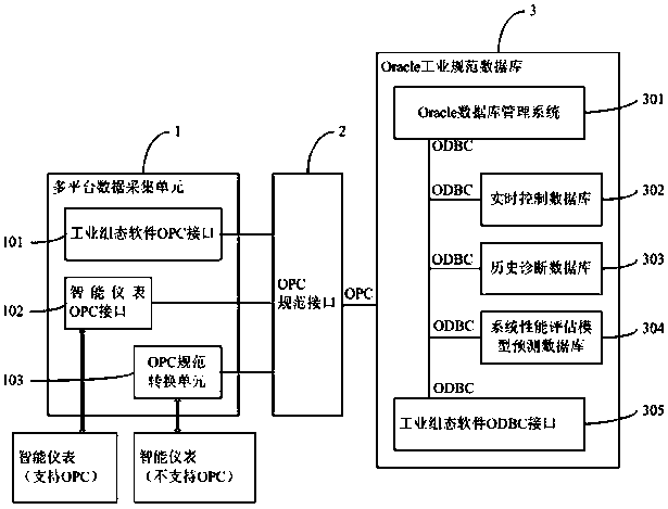 Large-Scale Industrial Information Control System and Its Control Method Based on Oracle Database