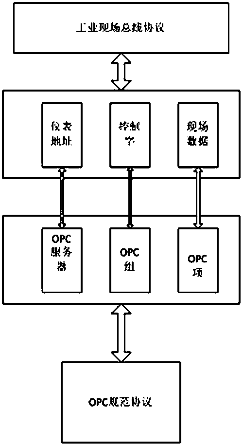 Large-Scale Industrial Information Control System and Its Control Method Based on Oracle Database