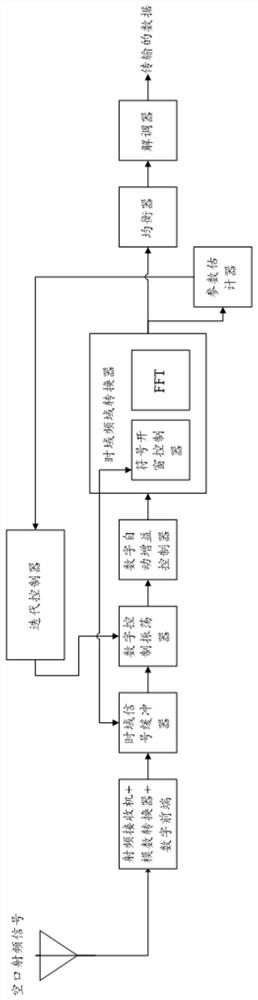 Data receiving method in multipoint-to-point system and related equipment