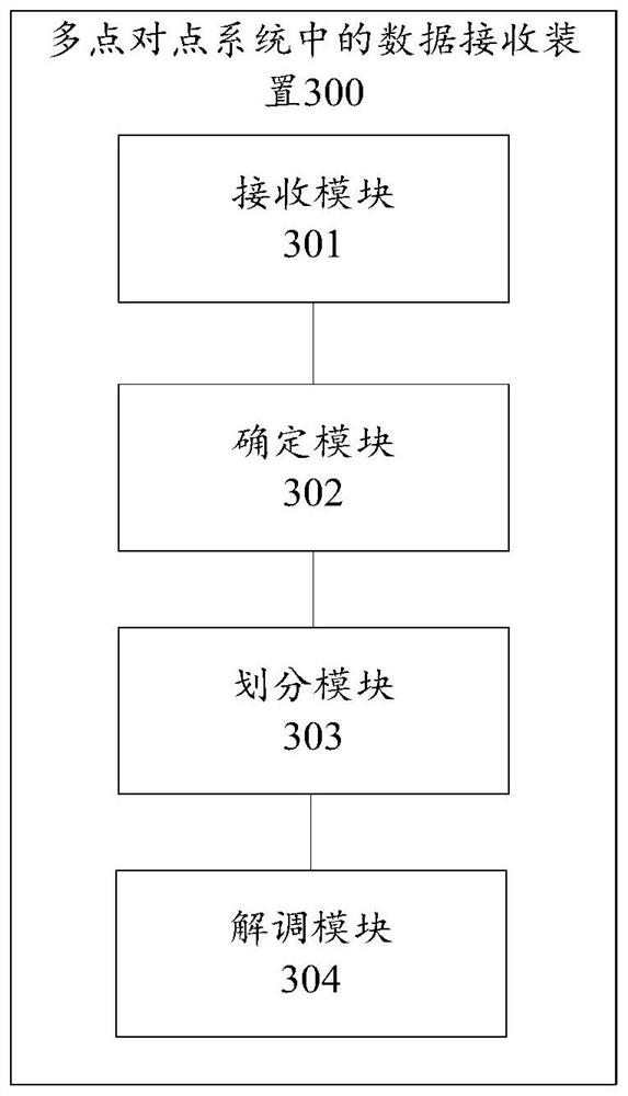 data-receiving-method-in-multipoint-to-point-system-and-related