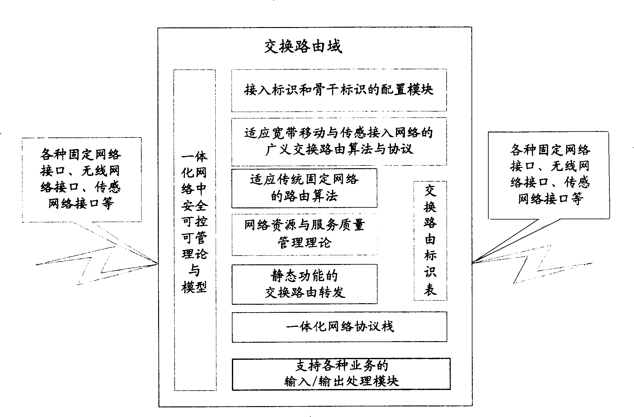 Multi-service supporting integrated network construction method and routing device