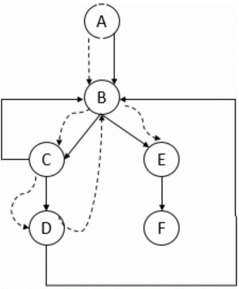 Android platform counterfeit application detection method based on program dependency graph