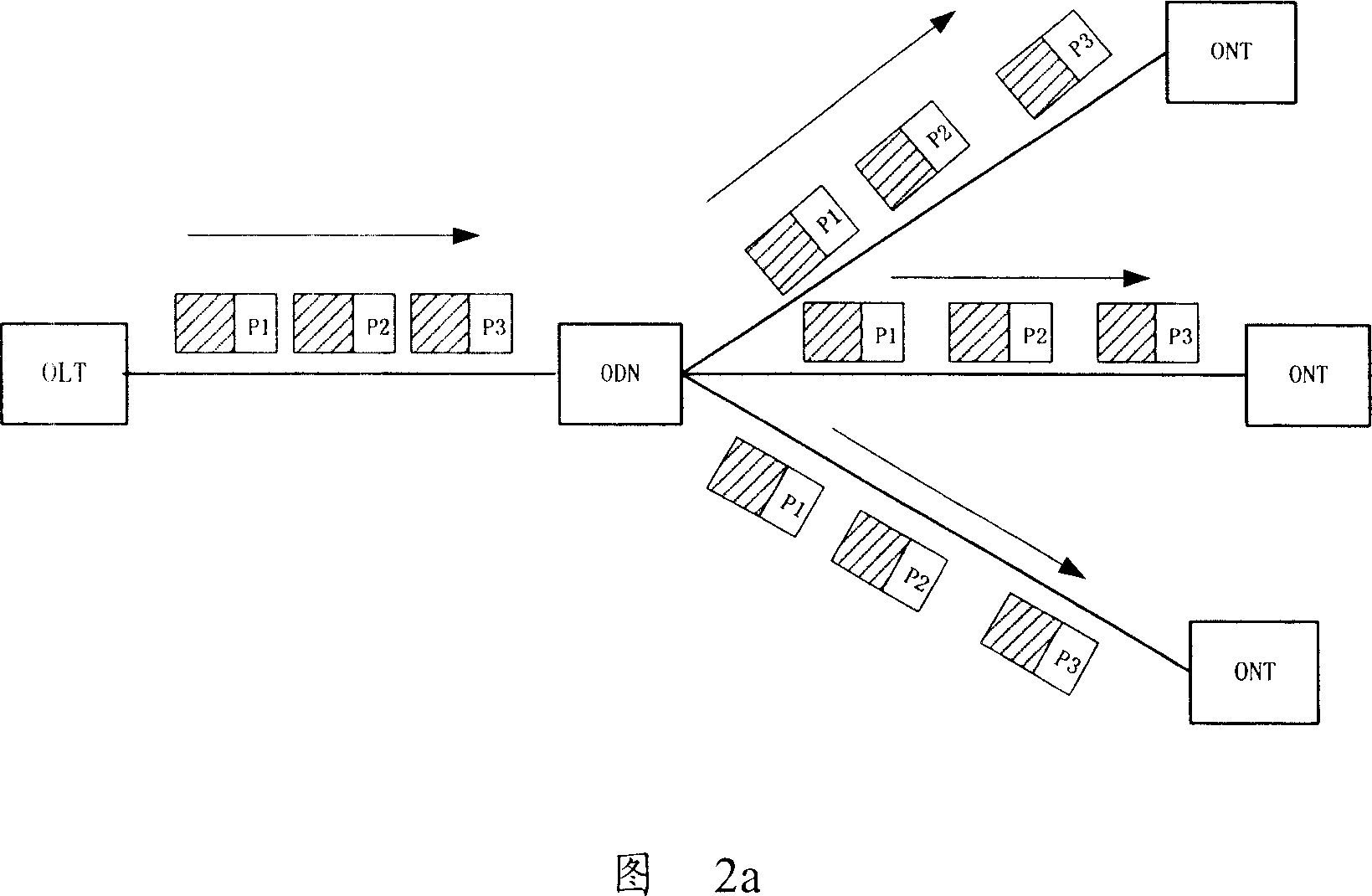 Method for transmitting uplink control packet in Gbit passive optical network system