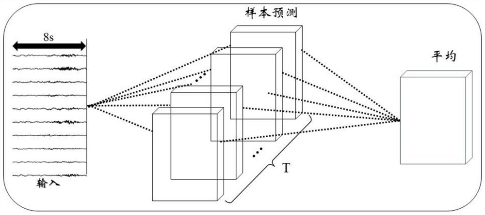 Electroencephalogram signal classification method based on model uncertainty learning