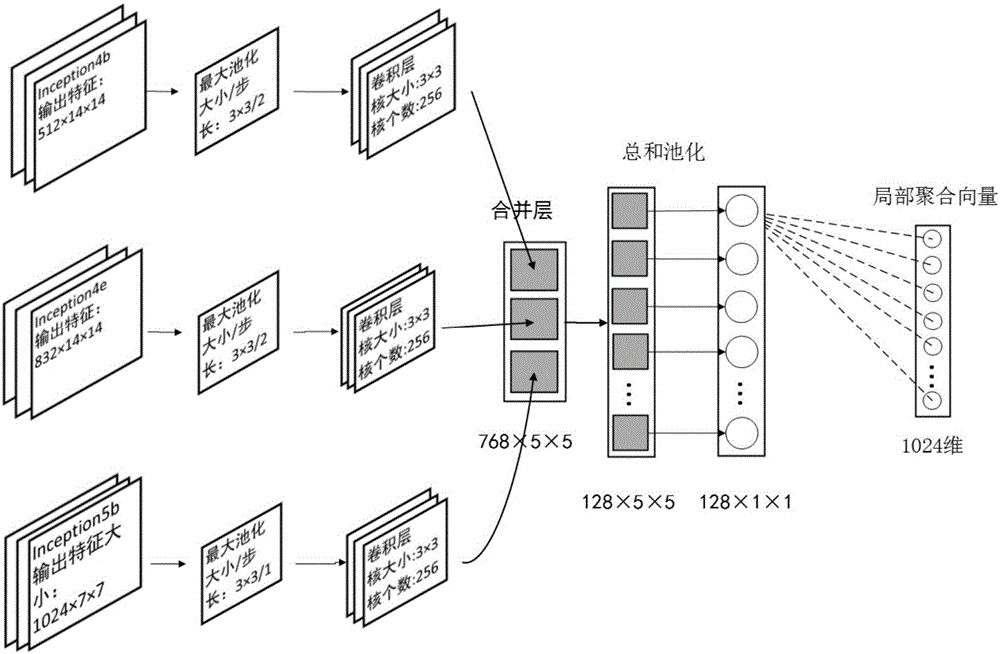 Method for Hash image retrieval based on deep learning and local feature fusion