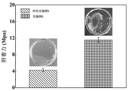 Preparation method of high-corrosion-resistance modified epoxy resin composite coating