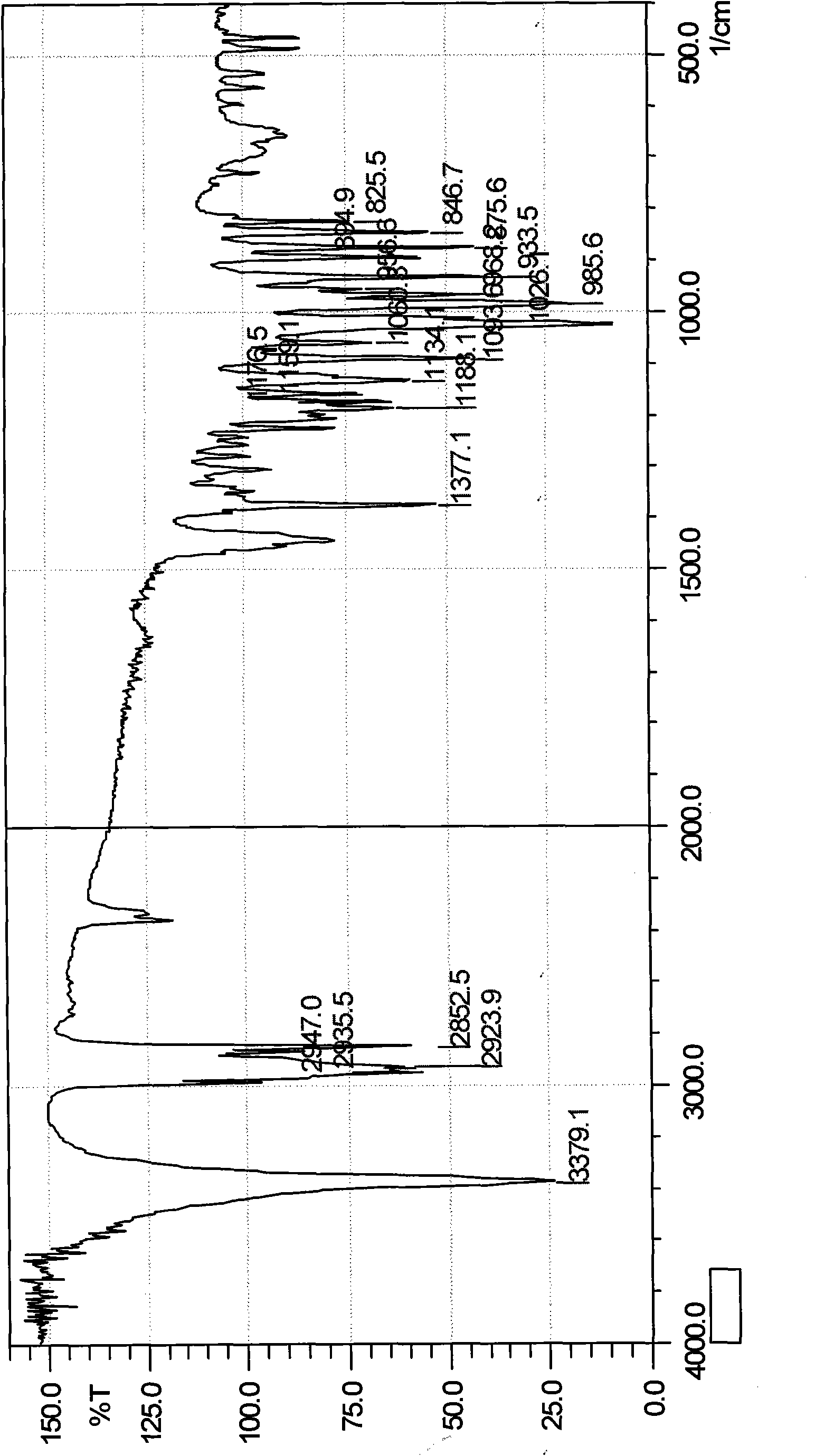 Dihydroartemisinin beta-cyclodextrin inclusion compound, preparation method thereof and antimalarialdrug with same