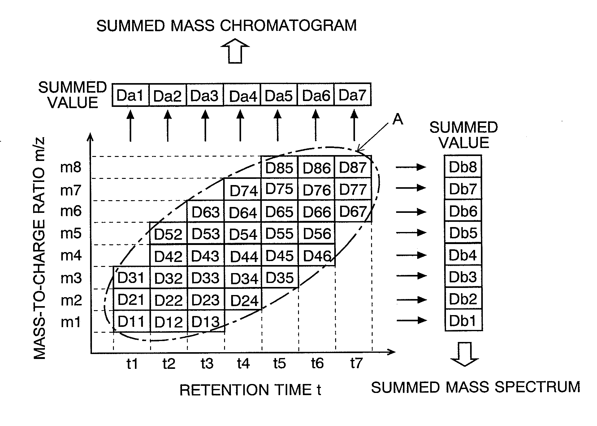 Chromatograph mass analysis data processing apparatus