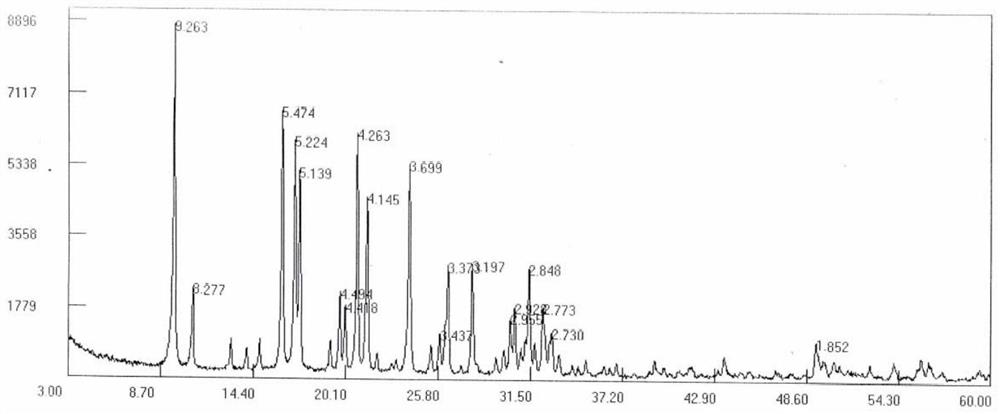 Synthesis method of 3, 5-dimethyl piperidine onium salt template agent and molecular sieve