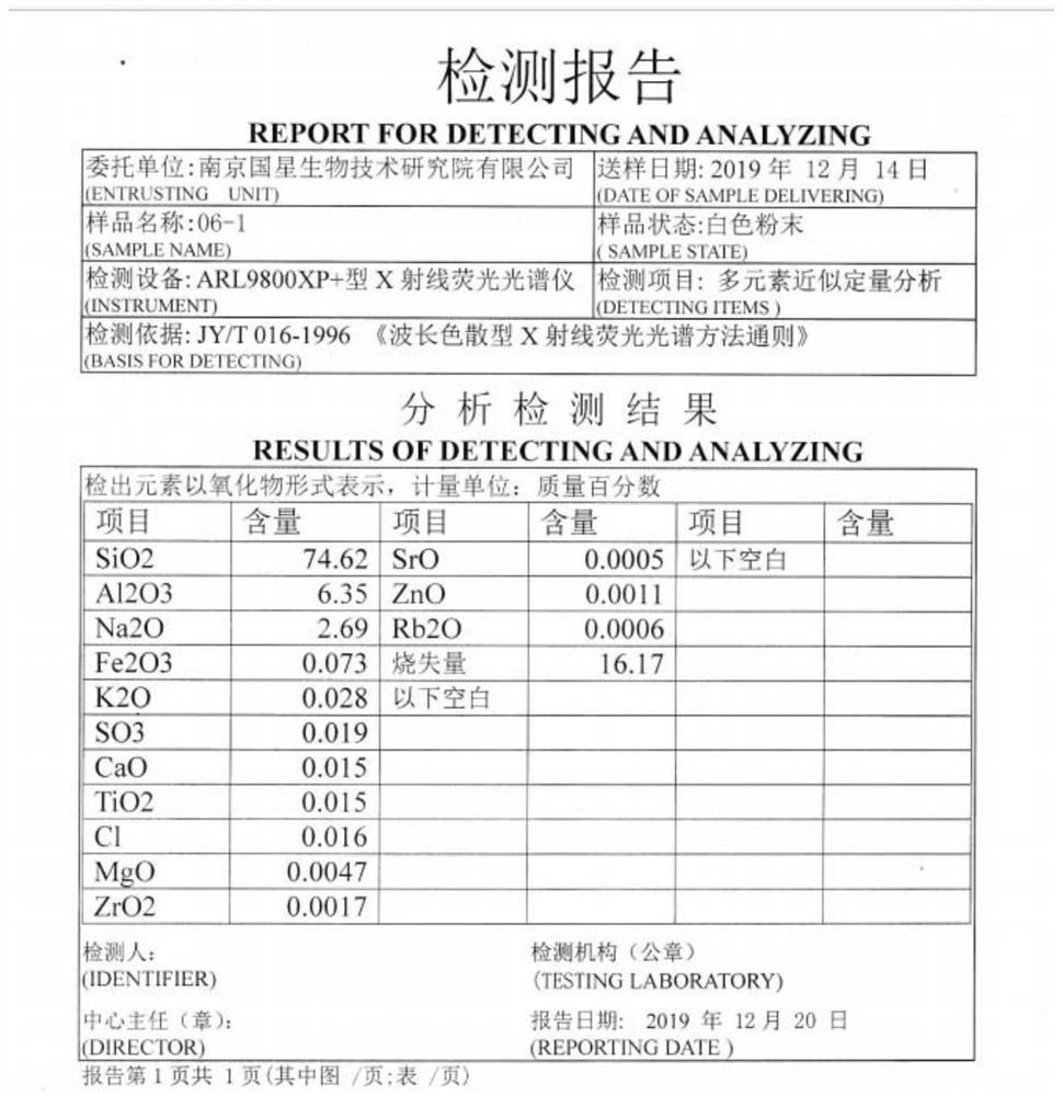 Synthesis method of 3, 5-dimethyl piperidine onium salt template agent and molecular sieve