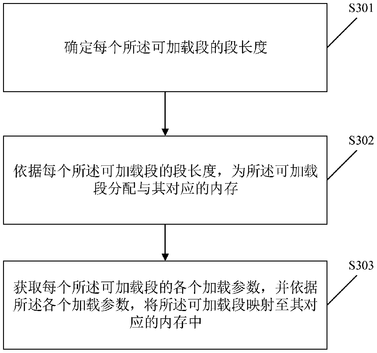 Application program hot update method and device, storage medium and electronic equipment